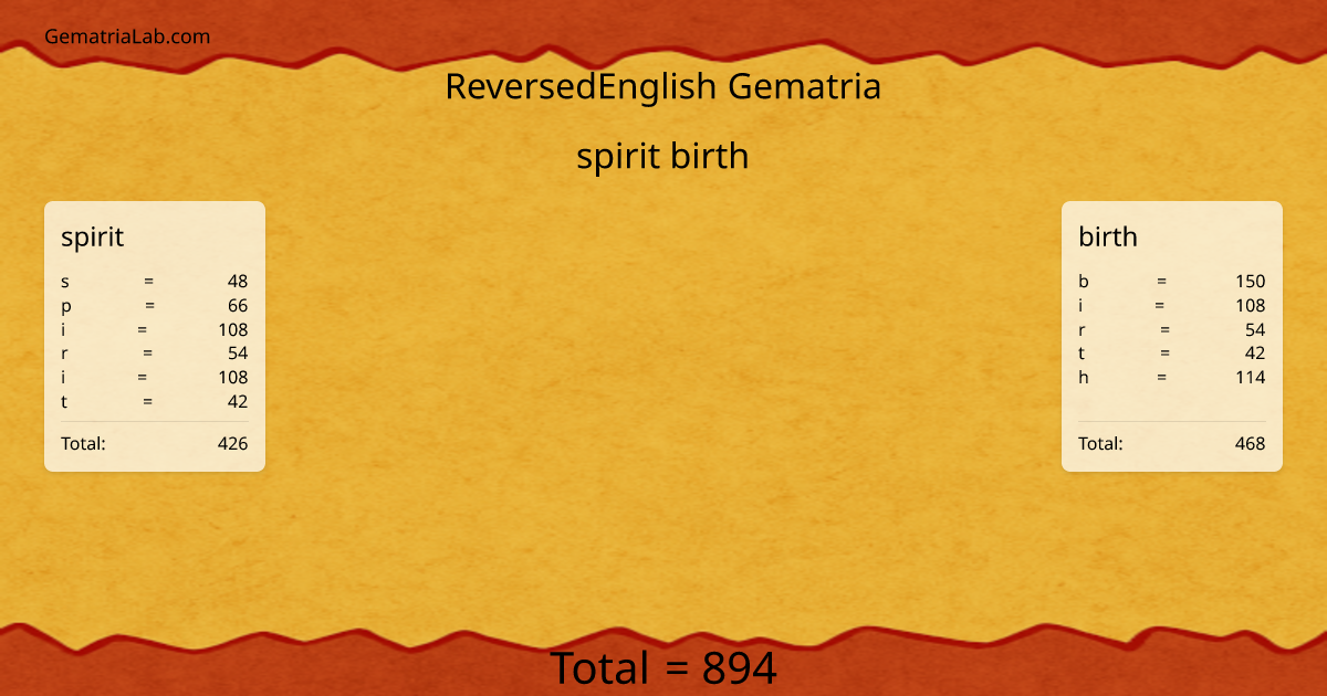 spirit birth in reversedEnglish Gematria